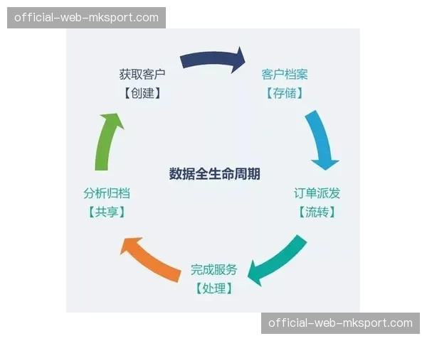 实时内容归档与二次加工流程完善 延长分发生命周期价值